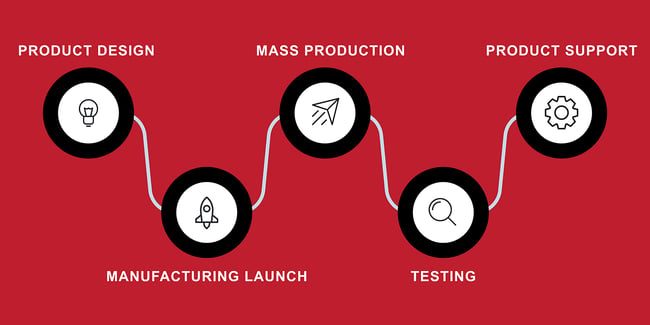 Why OEMs Choose GMI Solutions for Seamless End-to-End Program Management